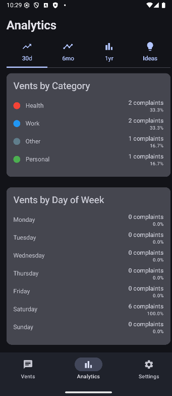 Category statistics