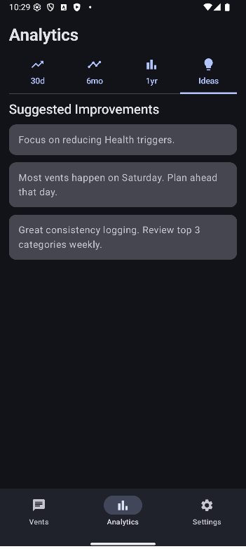 Analytics features